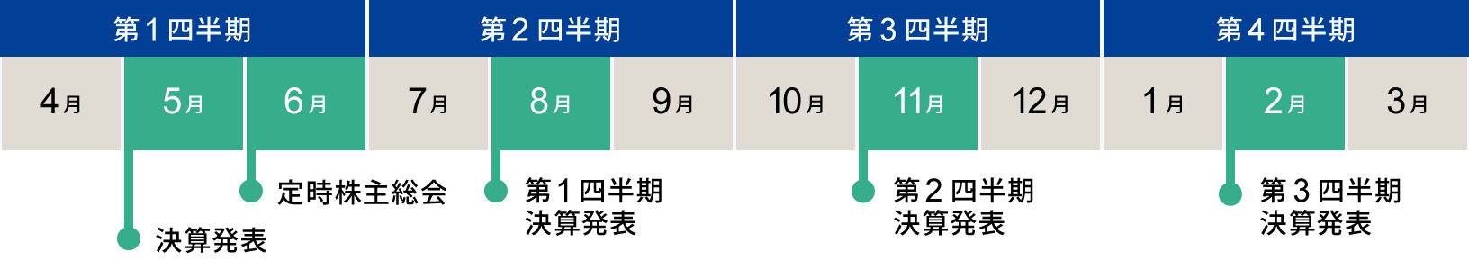 IRカレンダー