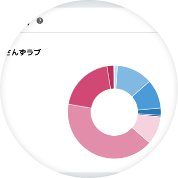 機能