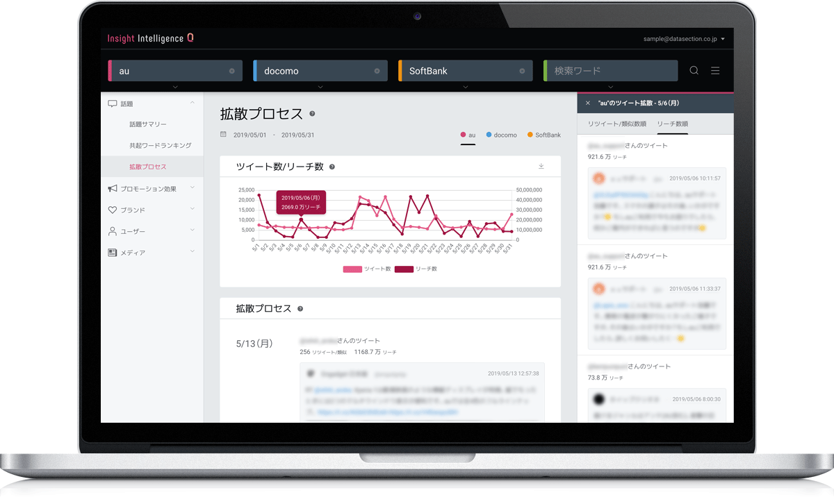 ネット上の消費者の声を自由に検索・分析できるソーシャルリスニングツールです