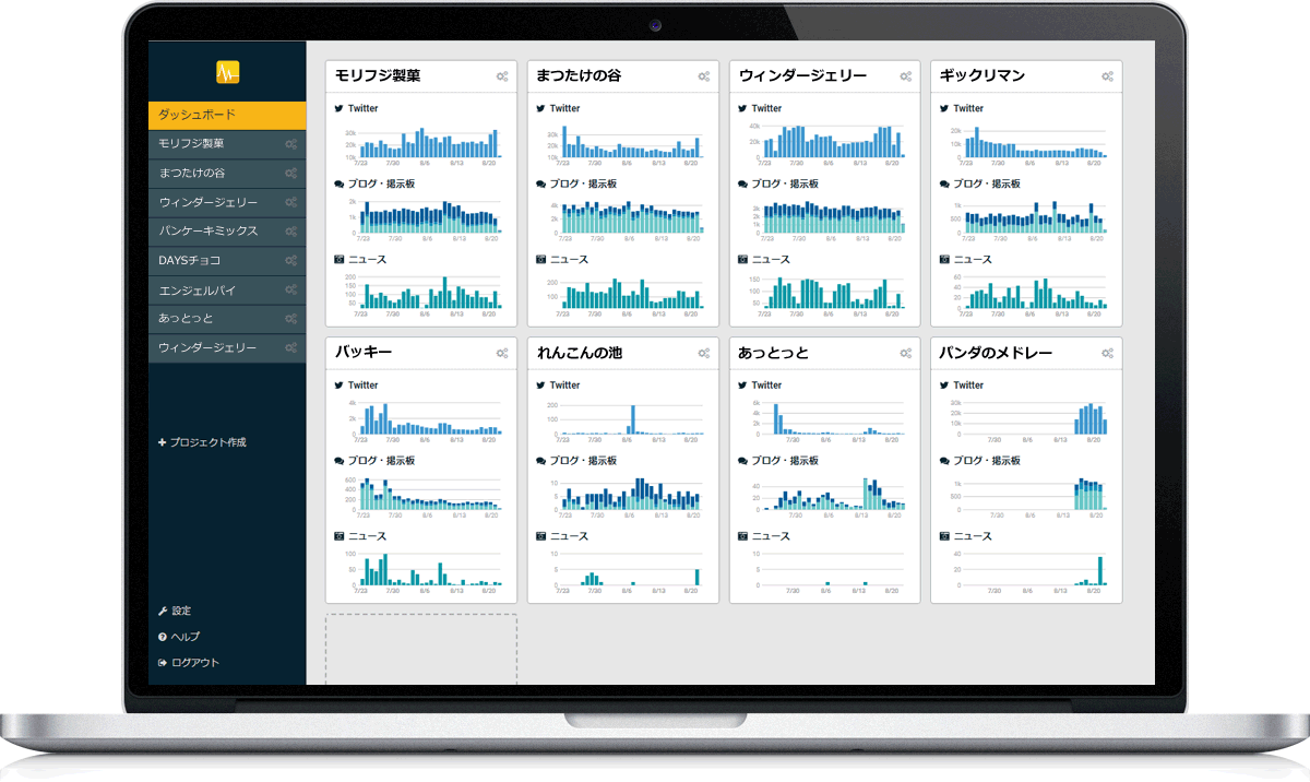 ネット上の声を常に観測して、変化があればメールでお知らせするサービスです
