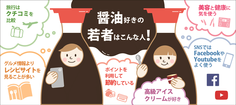 データエクスチェンジコンソーシアムにて、キッコーマン等が複数のビッグデータを用いた「若者の醤油購買層のライフスタイル」の分析を実施