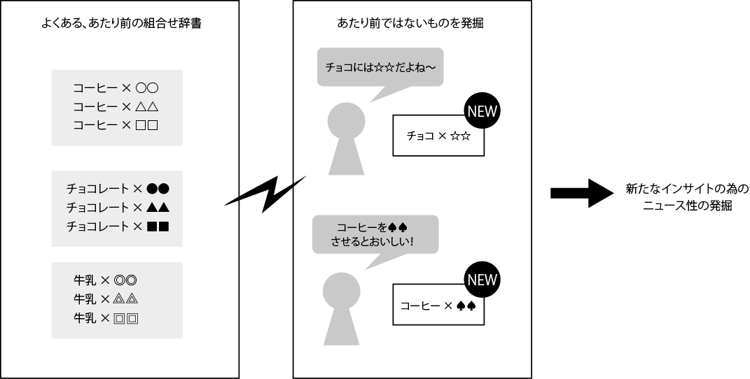 データセクション、ニッチなニーズを発掘する新サービスを提供開始