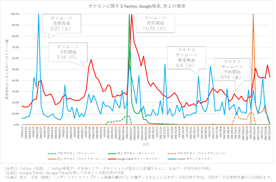 2017年上半期で話題になったWeb記事とは?WEBメディア調査レポート2017年上半期版を発表