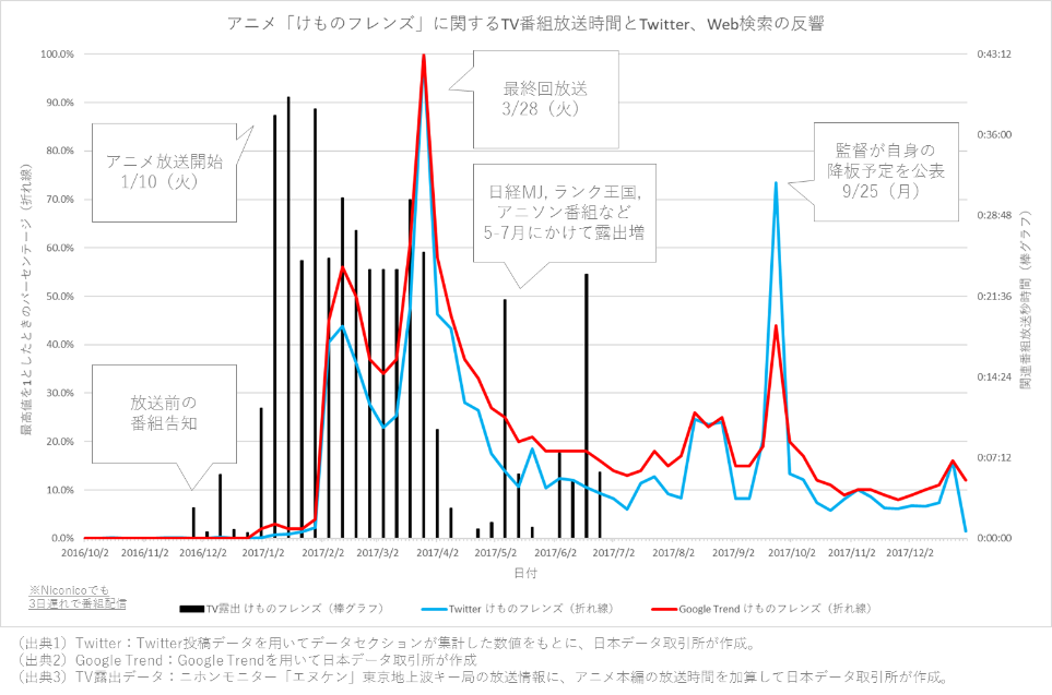 2017年上半期で話題になったWeb記事とは?WEBメディア調査レポート2017年上半期版を発表
