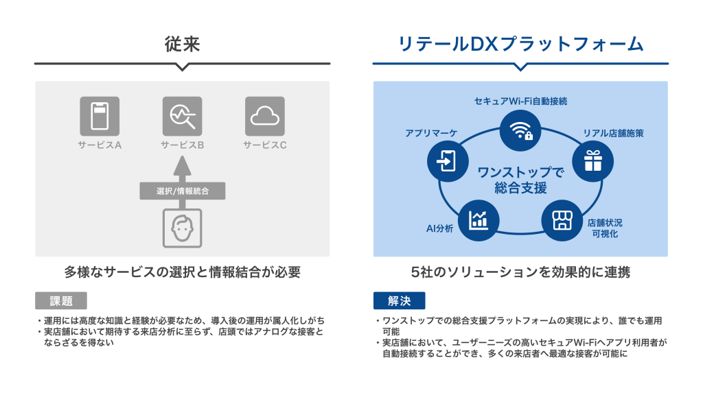 業務提携の目的と本プラットフォーム提供の背景