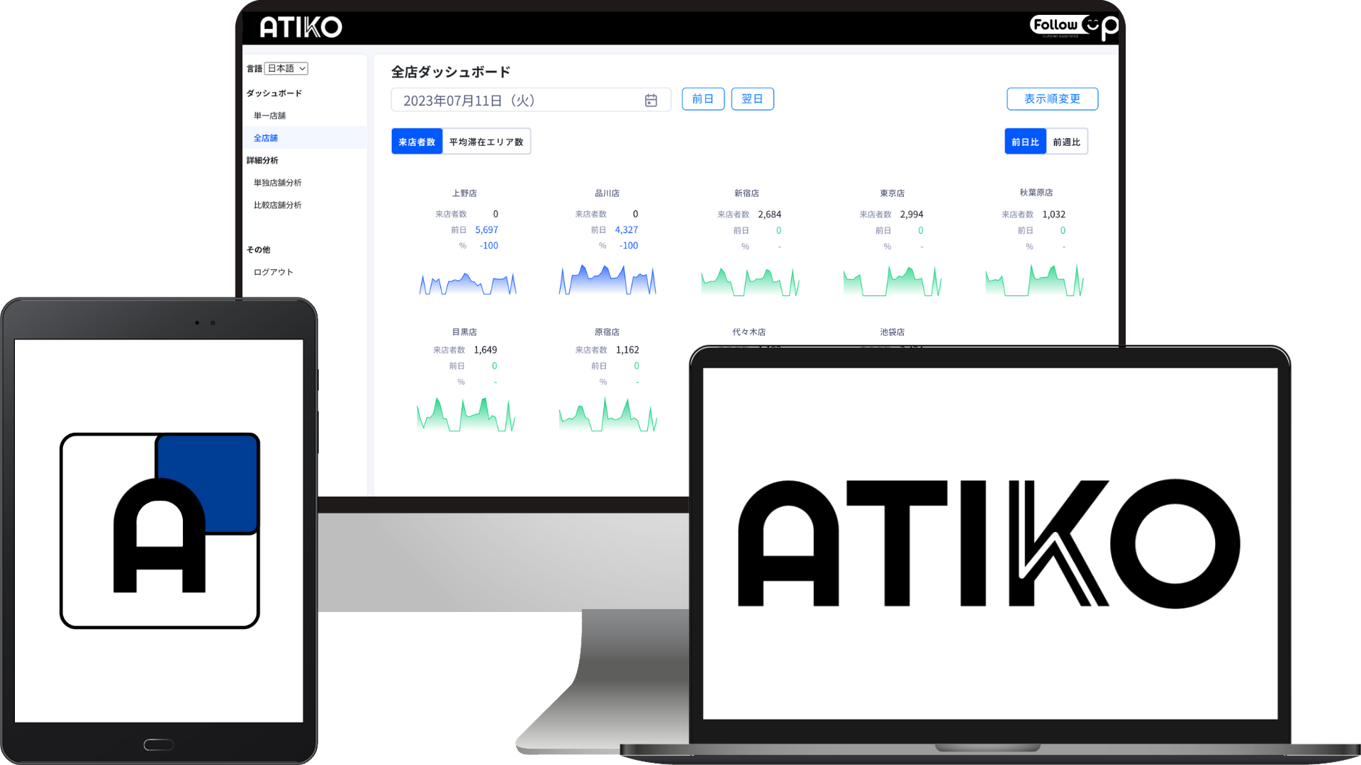 動線分析ツール「ATIKO」