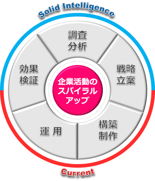 子会社ソリッドインテリジェンスとカレン、ソーシャルリスニング・CRM領域で協業