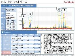 【子会社リリース】ソーシャルメディアを利用してスポーツ選手の評判を分析する、「アスリートイメージ評価調査・ソーシャル解析＋（プラス）」、提供開始
