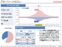 【子会社リリース】ソーシャルメディアを利用してスポーツ選手の評判を分析する、「アスリートイメージ評価調査・ソーシャル解析＋（プラス）」、提供開始