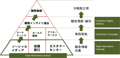 データセクション、”ネットの声””電話での声””実店舗での声”を 一括で安価にスピーディーにテキスト分析できる新サービス 『イージーマイニング』を東南アジア地域で提供開始