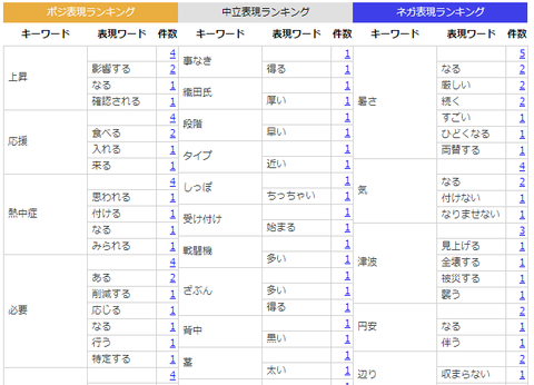 データセクション、”ネットの声””電話での声””実店舗での声”を 一括で安価にスピーディーにテキスト分析できる新サービス 『イージーマイニング』を東南アジア地域で提供開始