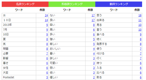 データセクション、”ネットの声””電話での声””実店舗での声”を 一括で安価にスピーディーにテキスト分析できる新サービス 『イージーマイニング』を東南アジア地域で提供開始